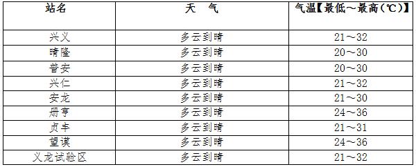 天氣預報.jpg