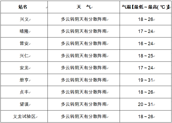 天氣預(yù)報.jpg