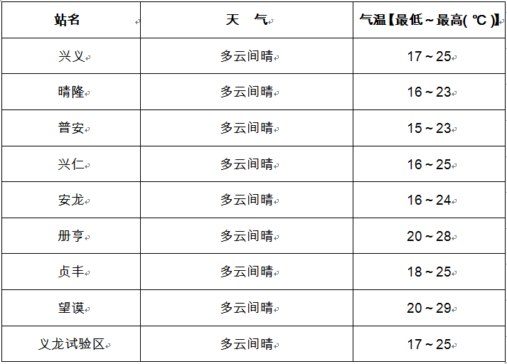 天氣預(yù)報(bào).png
